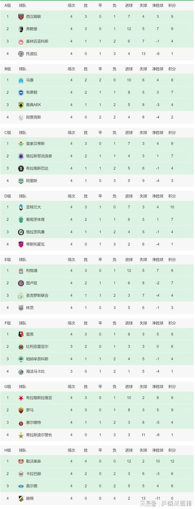 德甲第15轮，勒沃库森主场3-0战胜法兰克福，联赛、欧战、杯赛三条战线延续不败金身！